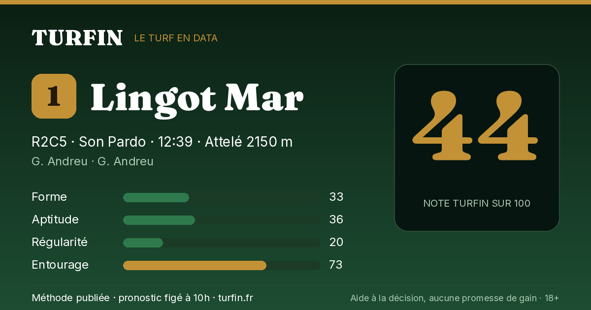 Lingot Mar, noté 44 sur 100 par Turfin