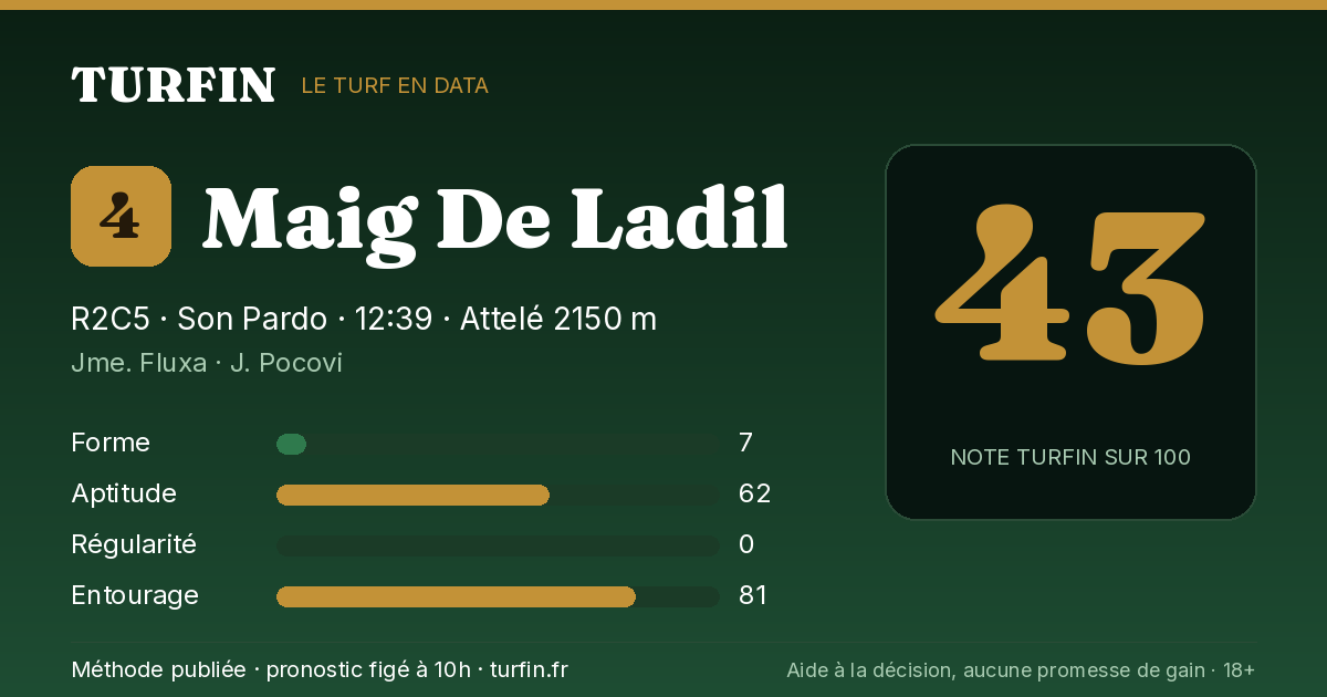 Maig De Ladil, noté 43 sur 100 par Turfin