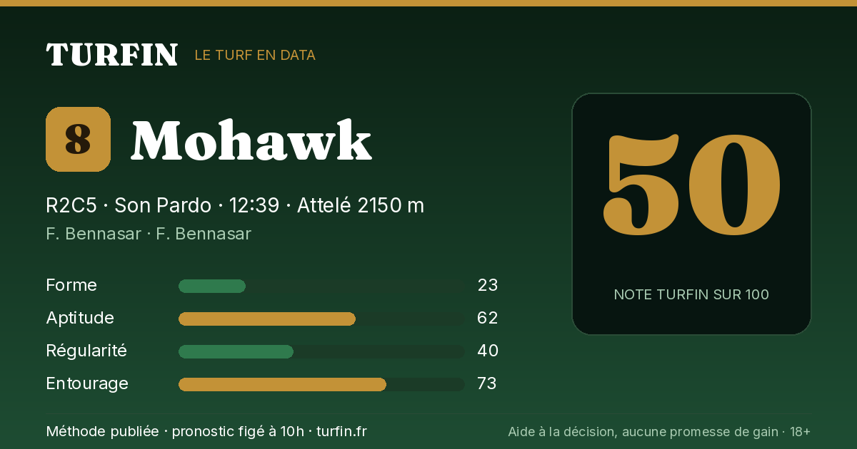 Mohawk, noté 50 sur 100 par Turfin