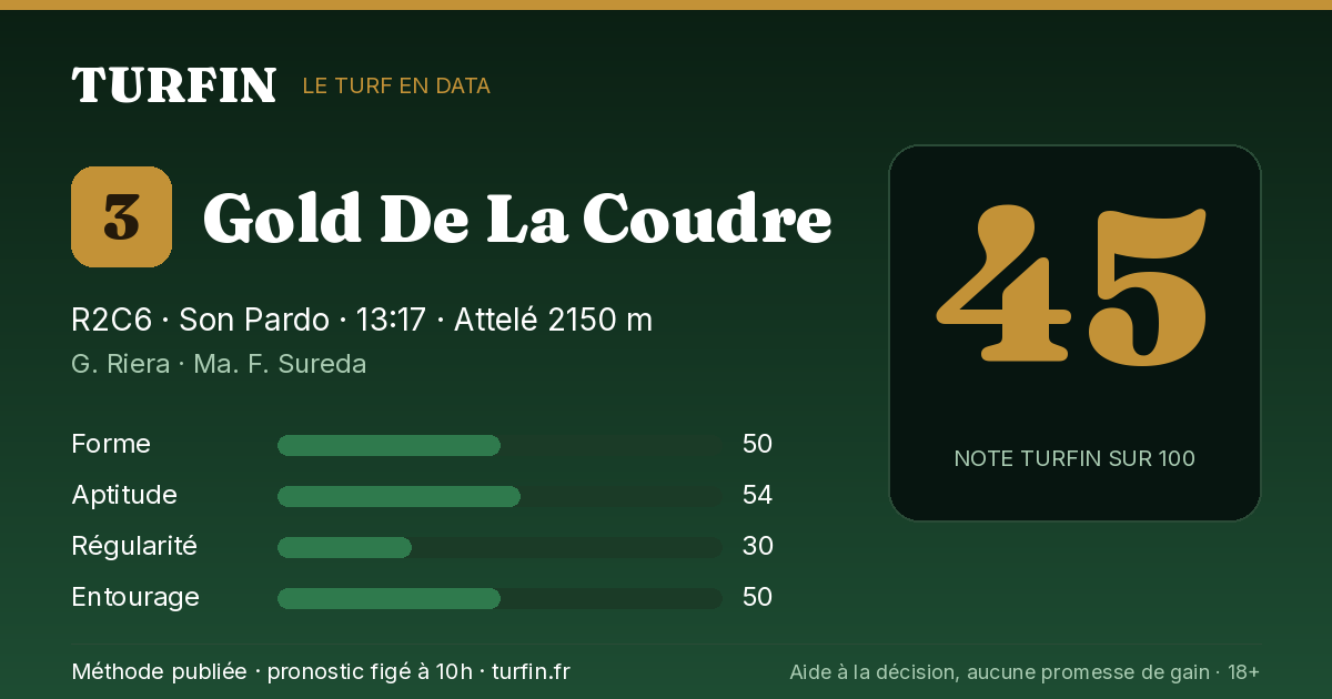 Gold De La Coudre, noté 45 sur 100 par Turfin