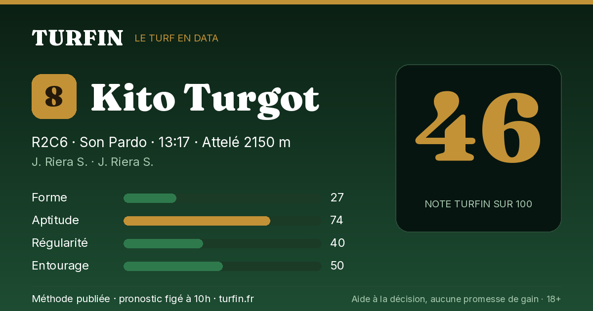 Kito Turgot, noté 46 sur 100 par Turfin