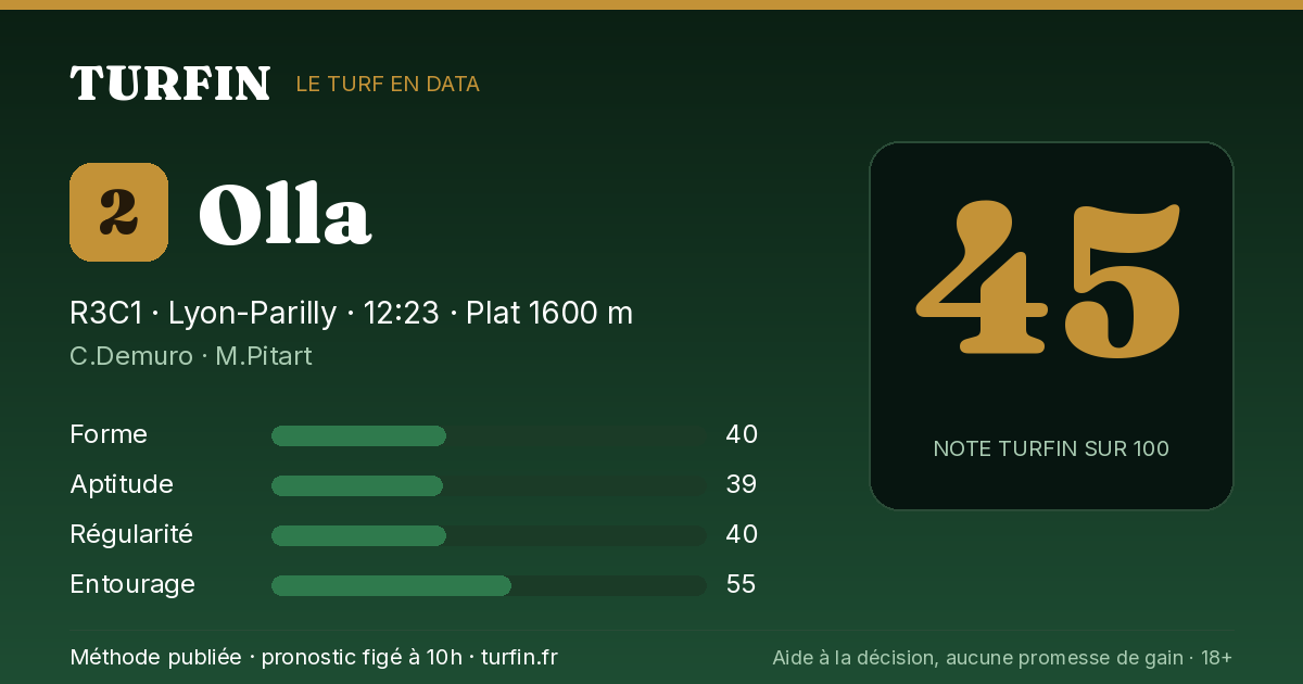Olla, noté 45 sur 100 par Turfin