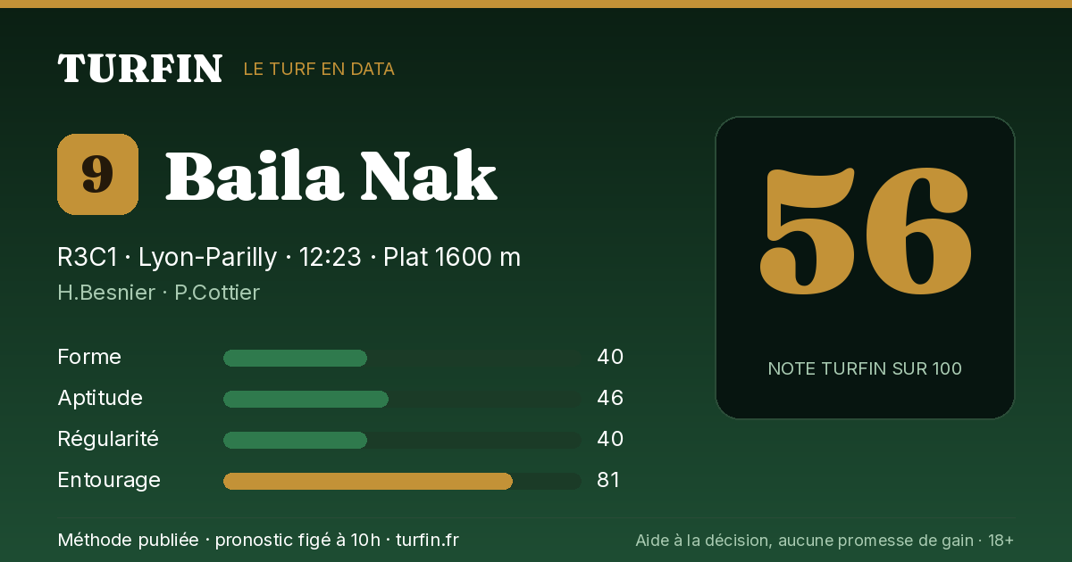 Baila Nak, noté 56 sur 100 par Turfin