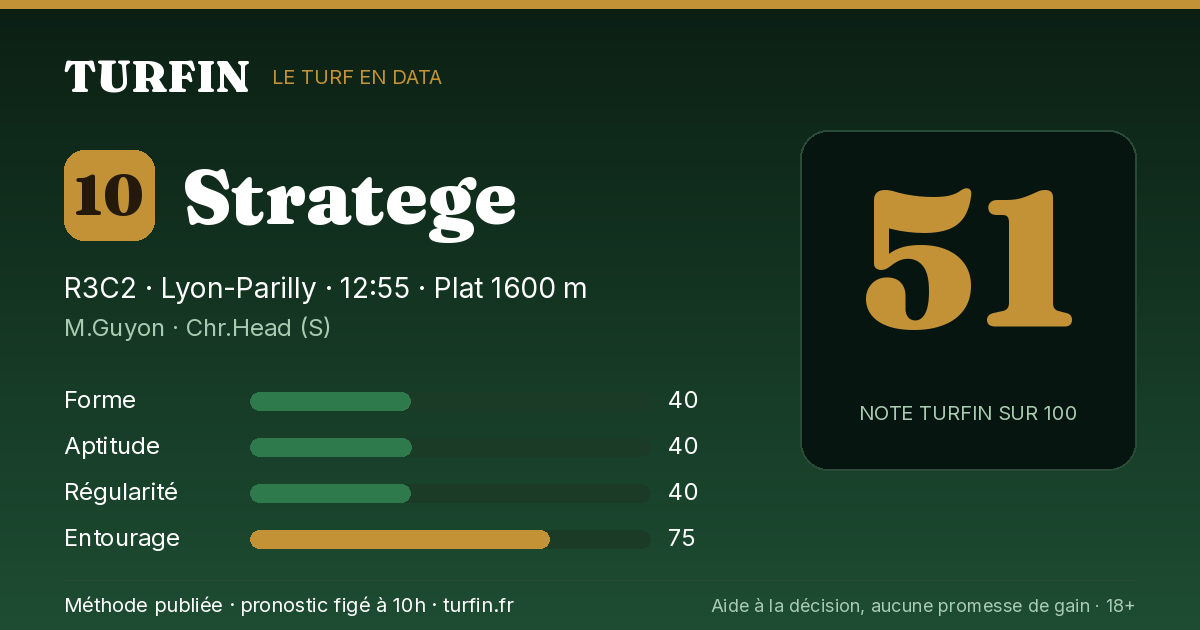 Stratege, noté 51 sur 100 par Turfin