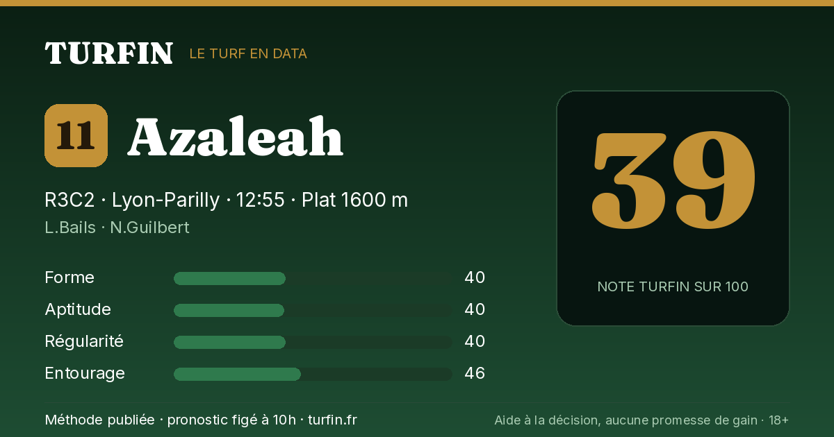 Azaleah, noté 39 sur 100 par Turfin