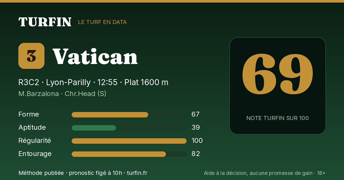 Vatican, noté 69 sur 100 par Turfin