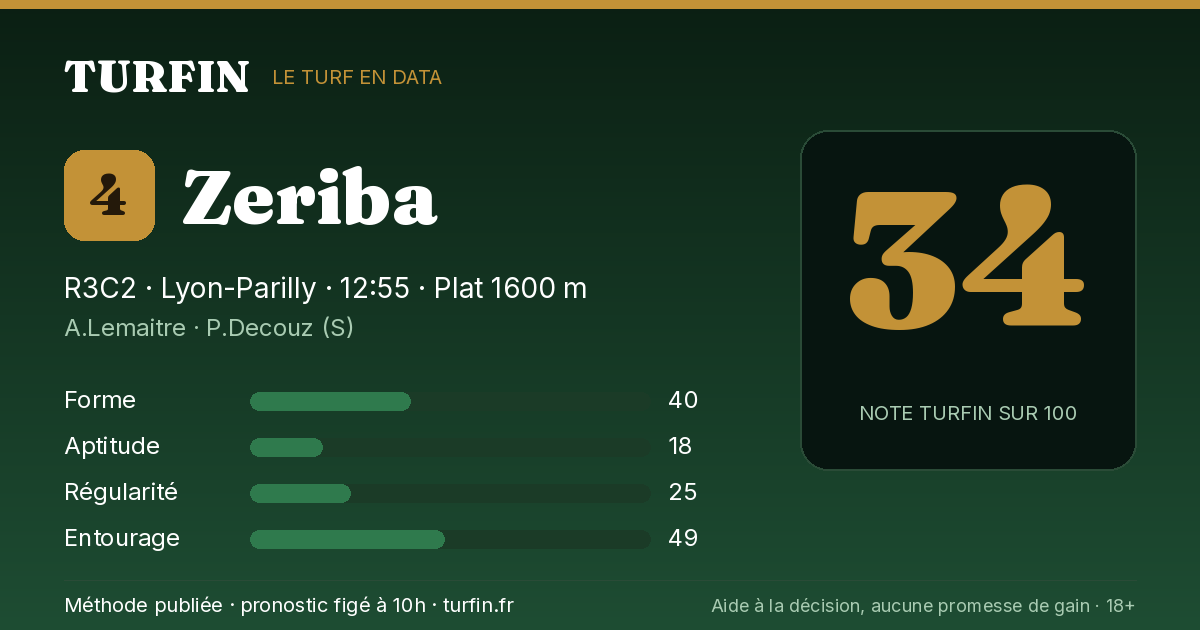 Zeriba, noté 34 sur 100 par Turfin