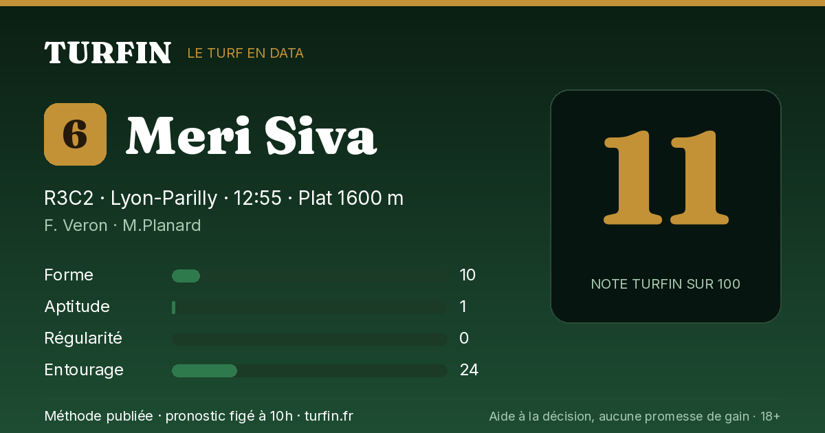 Meri Siva, noté 11 sur 100 par Turfin