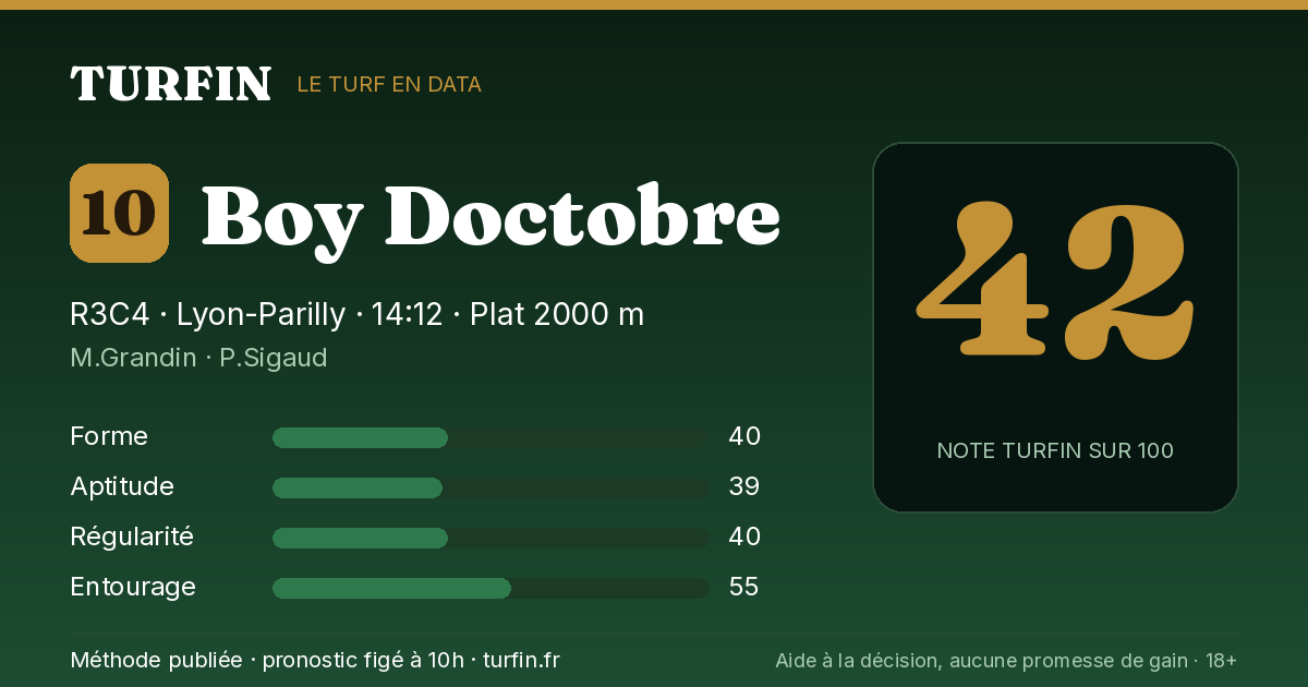 Boy Doctobre, noté 42 sur 100 par Turfin