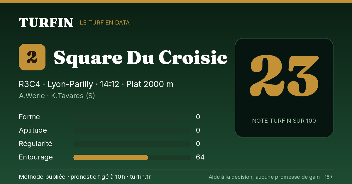 Square Du Croisic, noté 23 sur 100 par Turfin