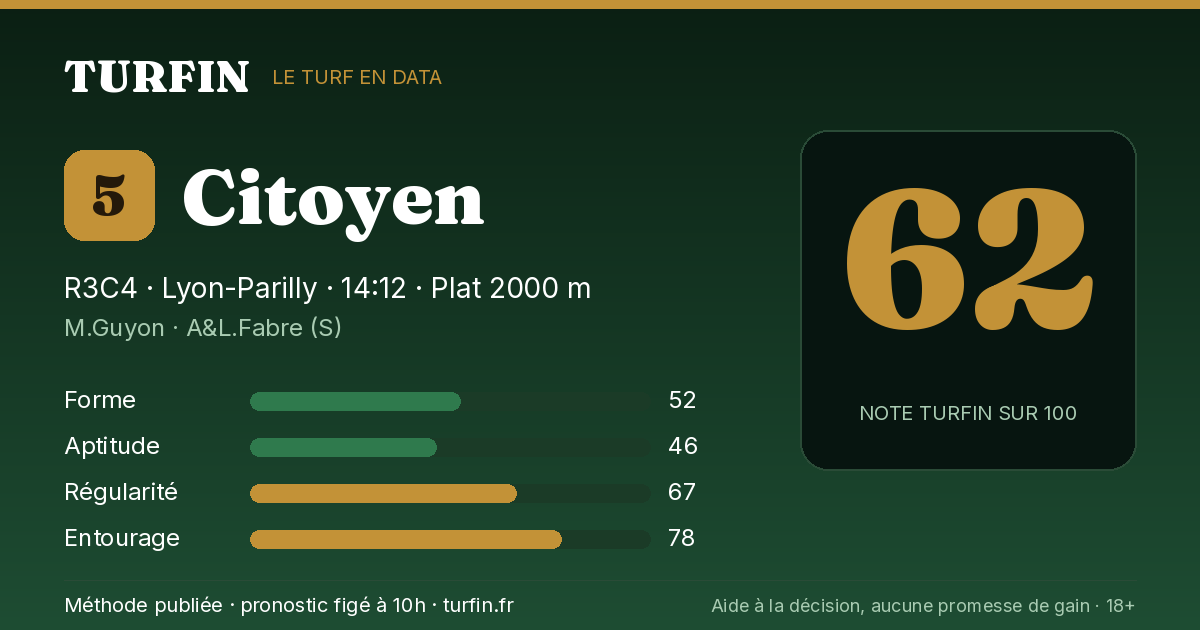 Citoyen, noté 62 sur 100 par Turfin