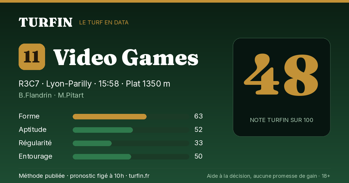 Video Games, noté 48 sur 100 par Turfin