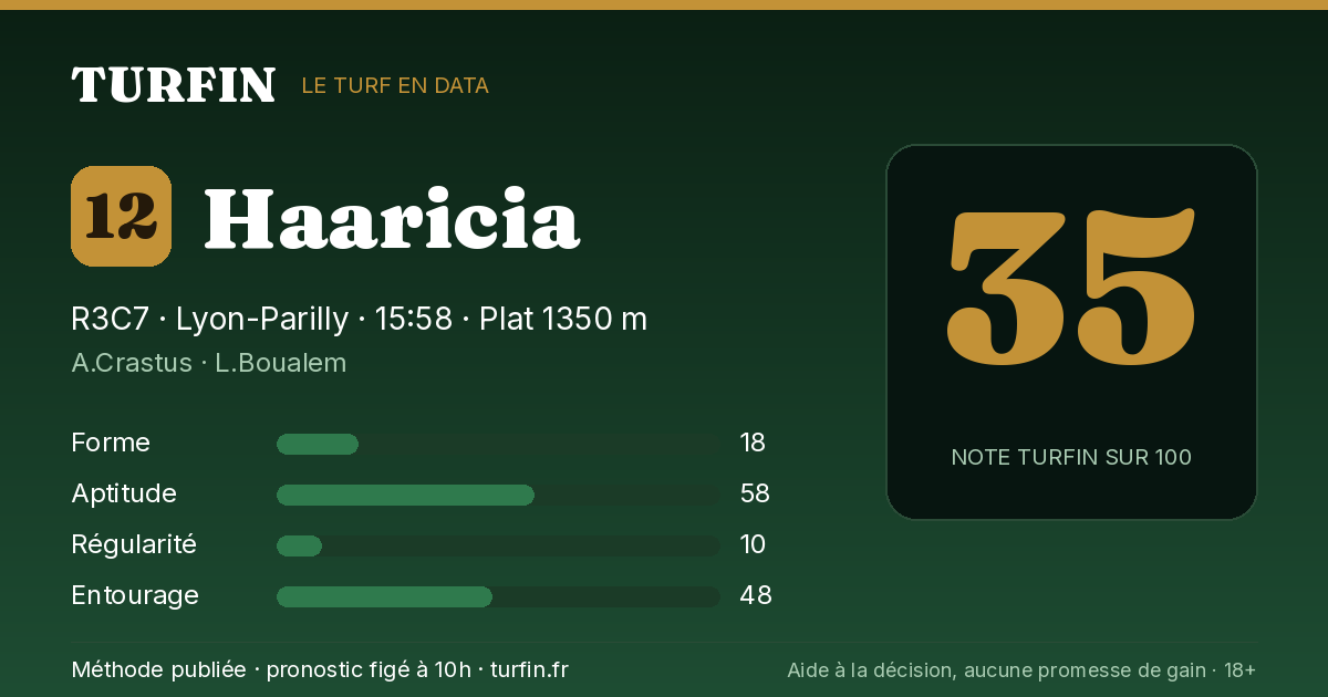 Haaricia, noté 35 sur 100 par Turfin