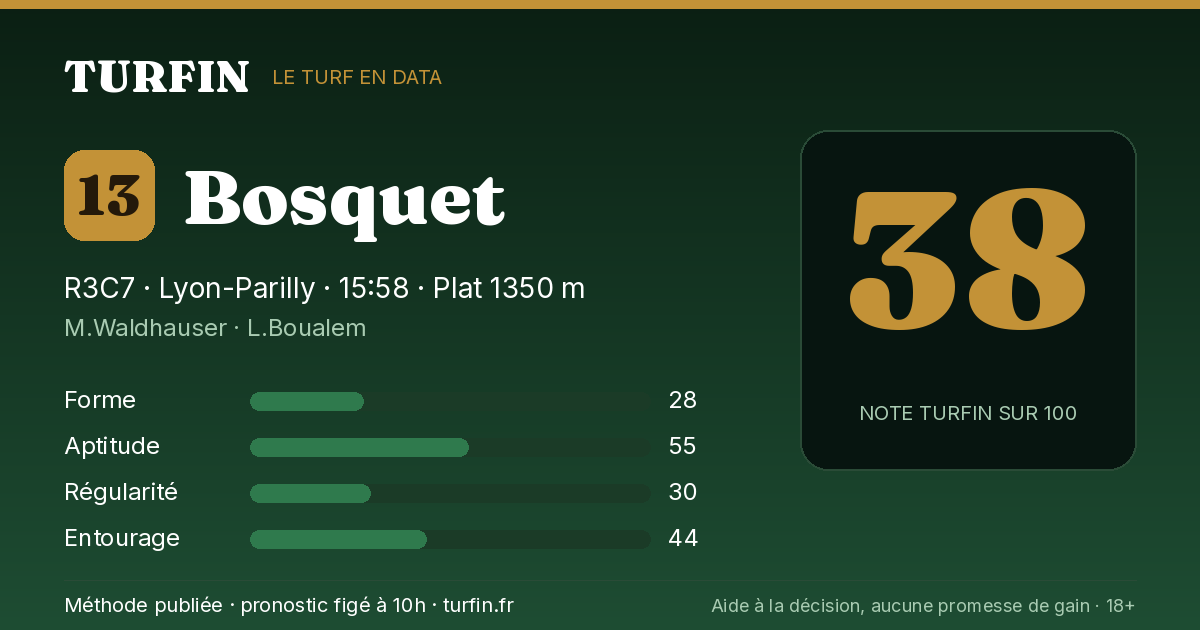 Bosquet, noté 38 sur 100 par Turfin