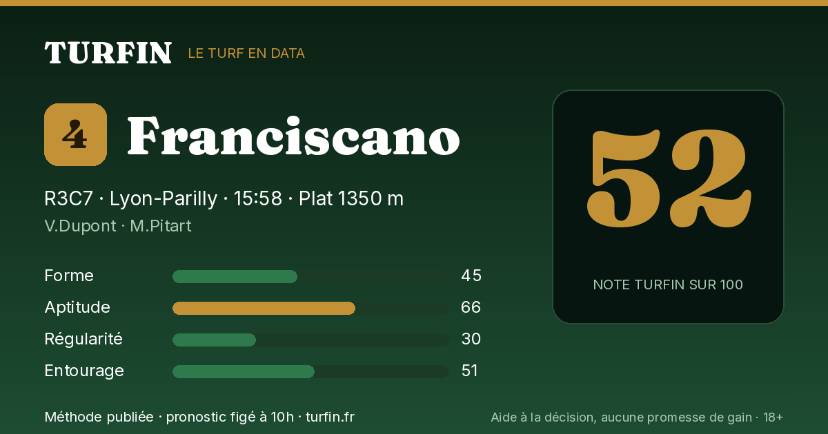 Franciscano, noté 52 sur 100 par Turfin