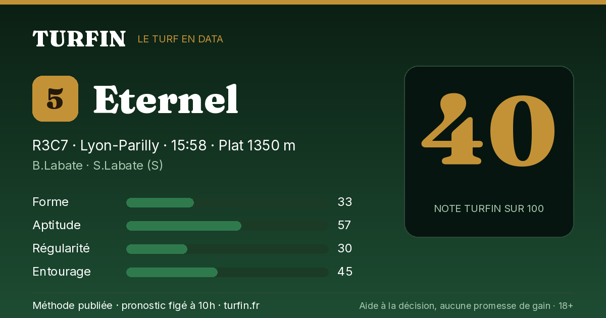 Eternel, noté 40 sur 100 par Turfin