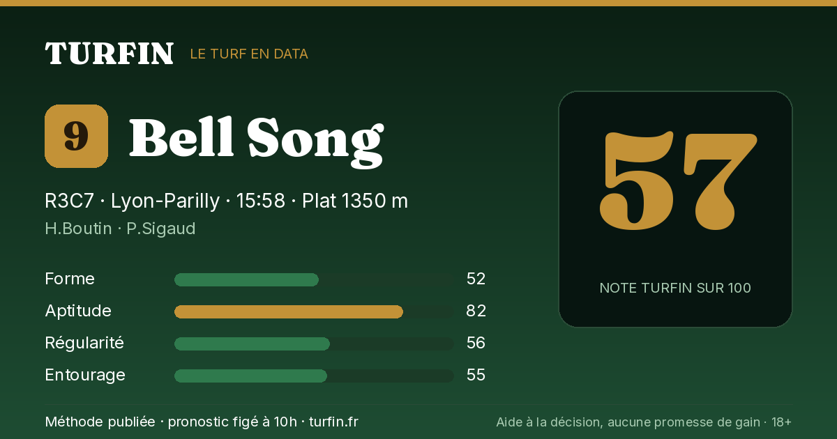 Bell Song, noté 57 sur 100 par Turfin
