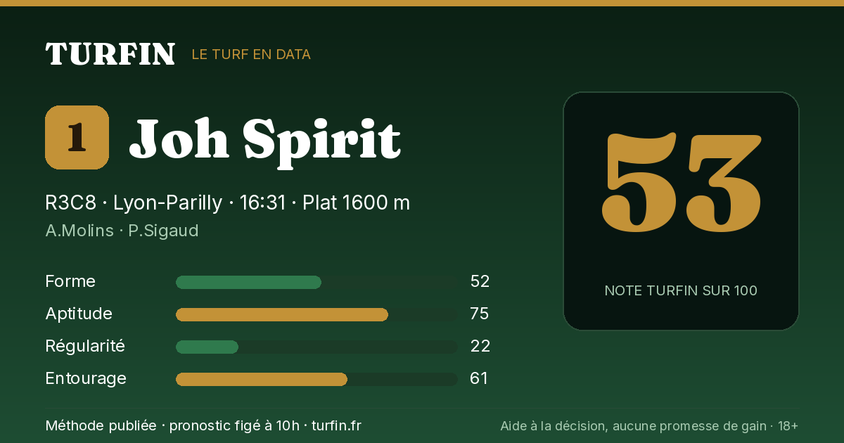 Joh Spirit, noté 53 sur 100 par Turfin