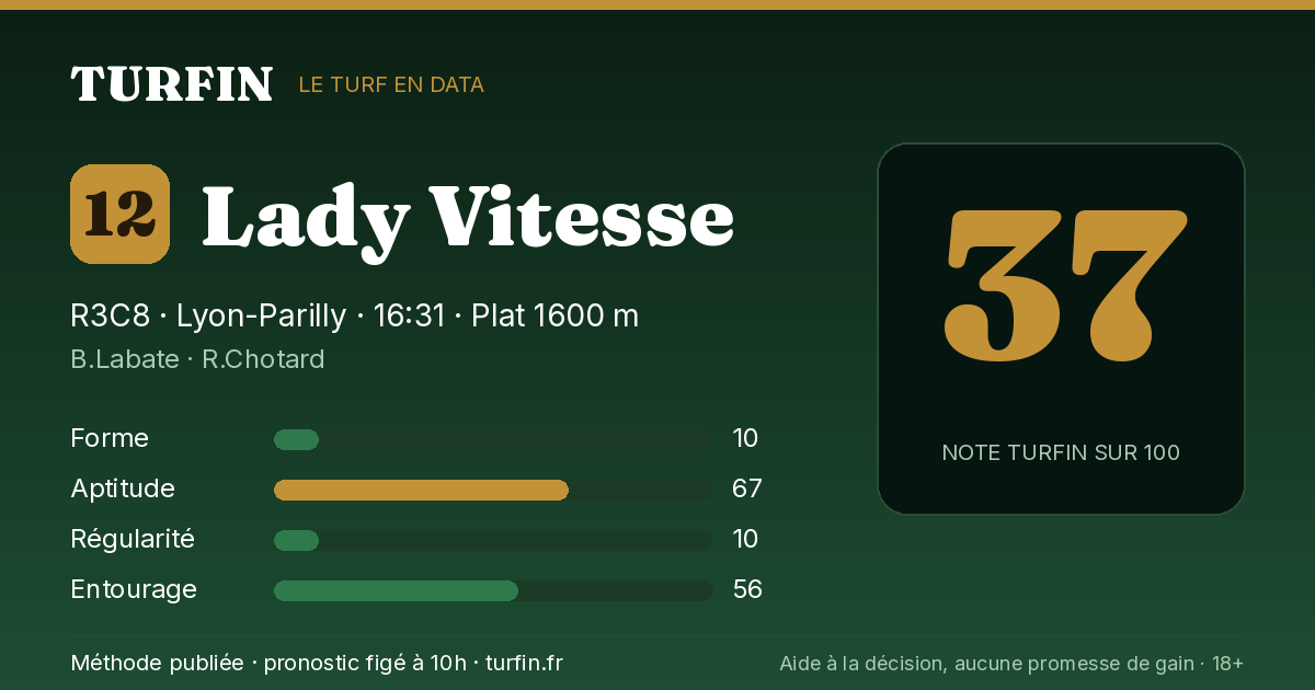 Lady Vitesse, noté 37 sur 100 par Turfin