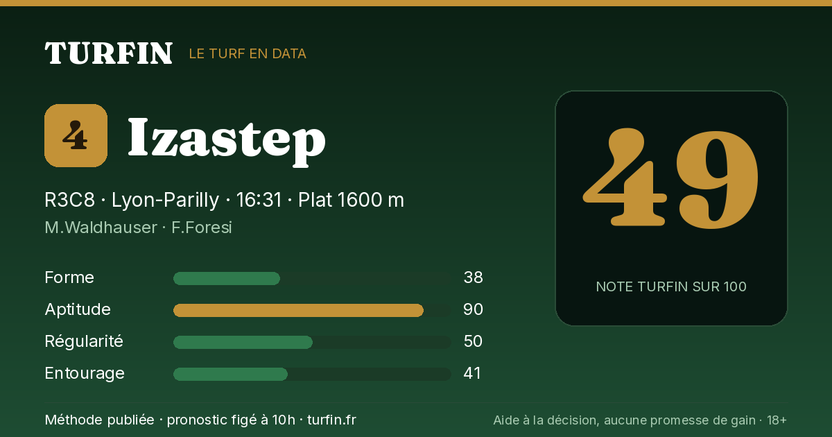 Izastep, noté 49 sur 100 par Turfin