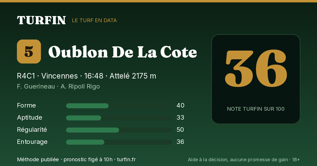 Oublon De La Cote, noté 36 sur 100 par Turfin