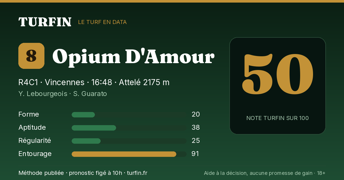 Opium D'Amour, noté 50 sur 100 par Turfin