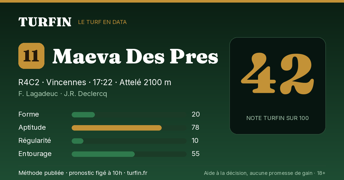 Maeva Des Pres, noté 42 sur 100 par Turfin