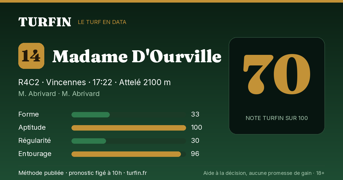 Madame D'Ourville, noté 70 sur 100 par Turfin