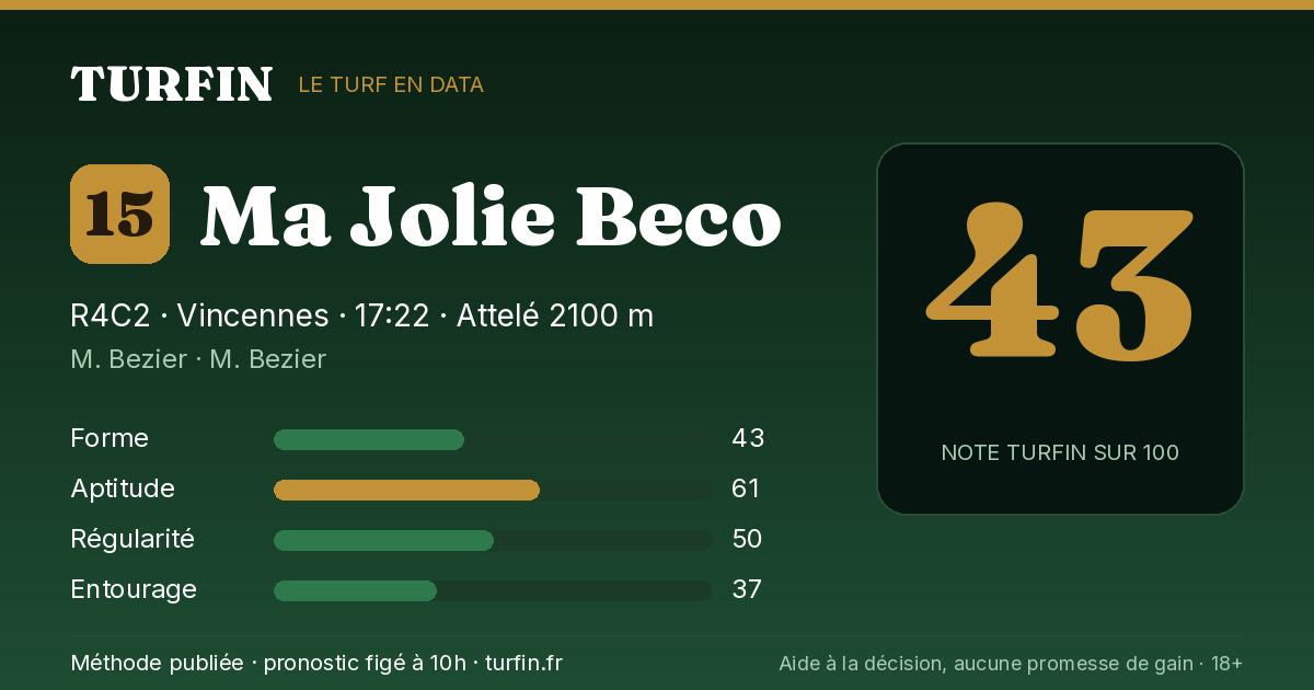 Ma Jolie Beco, noté 43 sur 100 par Turfin