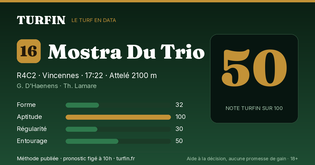 Mostra Du Trio, noté 50 sur 100 par Turfin