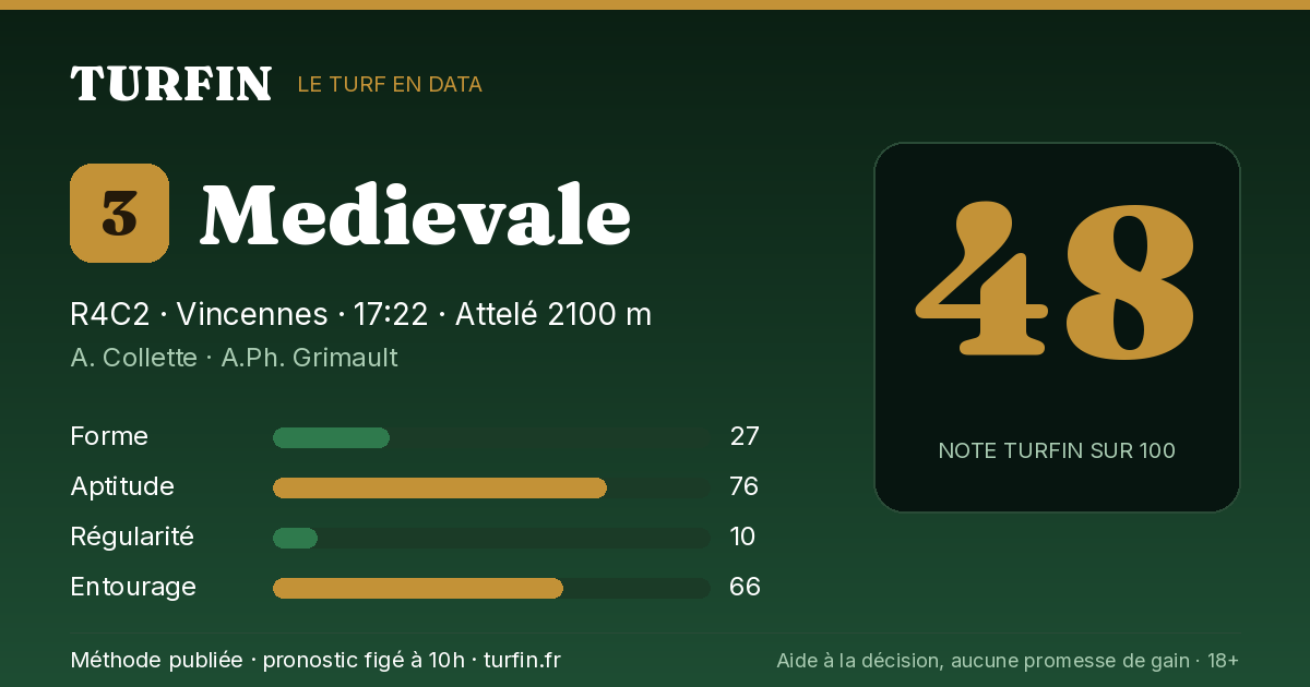 Medievale, noté 48 sur 100 par Turfin
