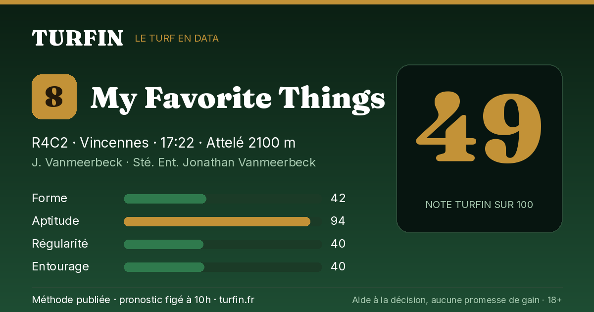 My Favorite Things, noté 49 sur 100 par Turfin