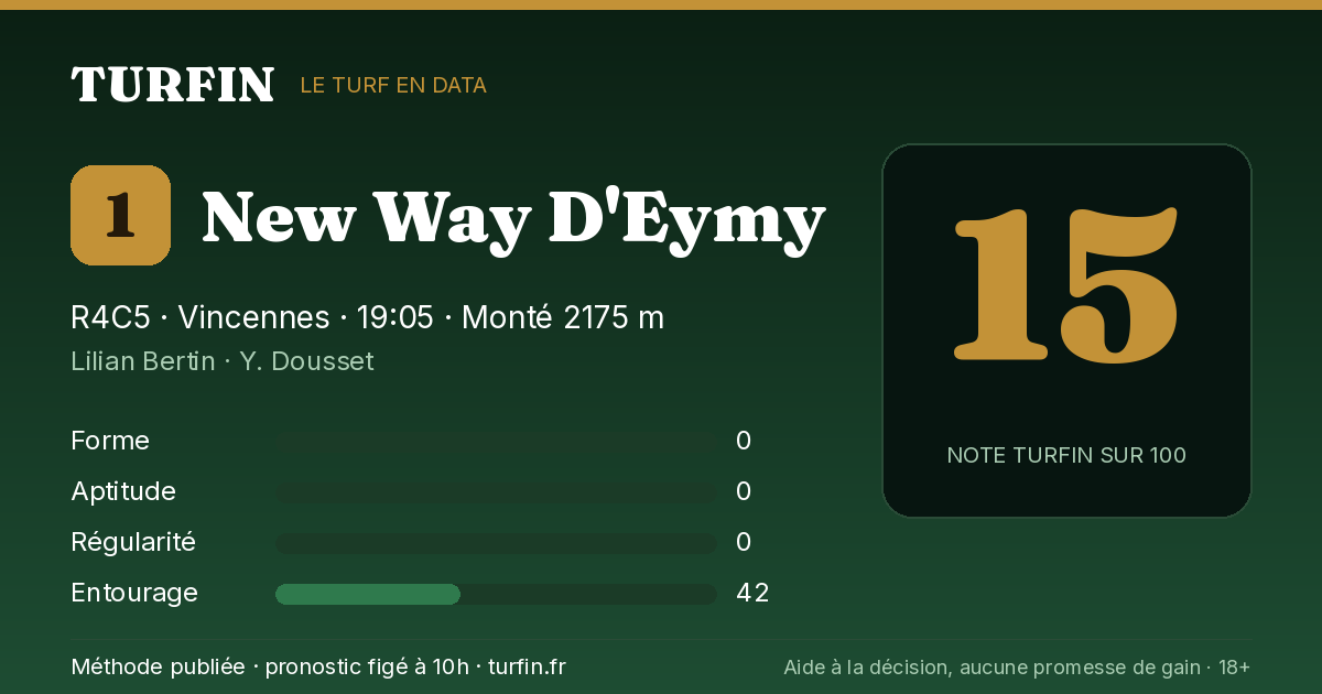 New Way D'Eymy, noté 15 sur 100 par Turfin