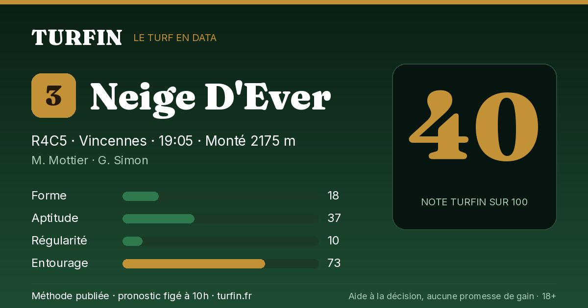 Neige D'Ever, noté 40 sur 100 par Turfin