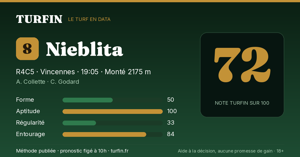 Nieblita, noté 72 sur 100 par Turfin
