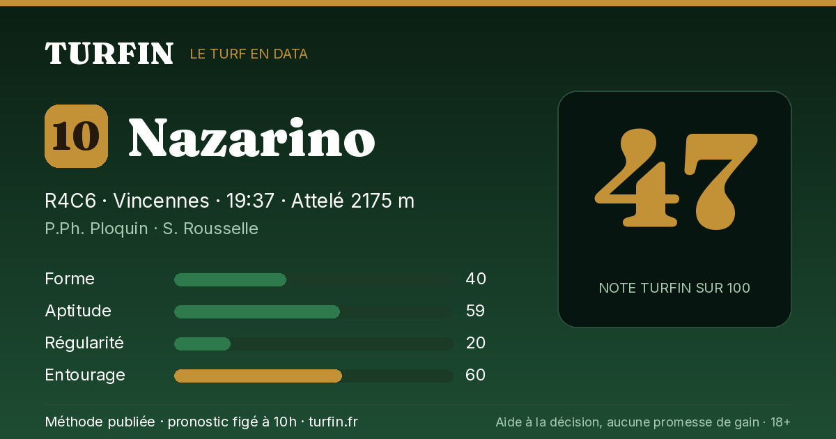 Nazarino, noté 47 sur 100 par Turfin