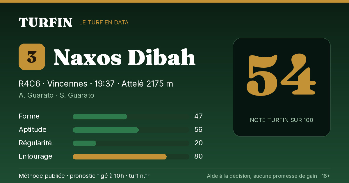 Naxos Dibah, noté 54 sur 100 par Turfin