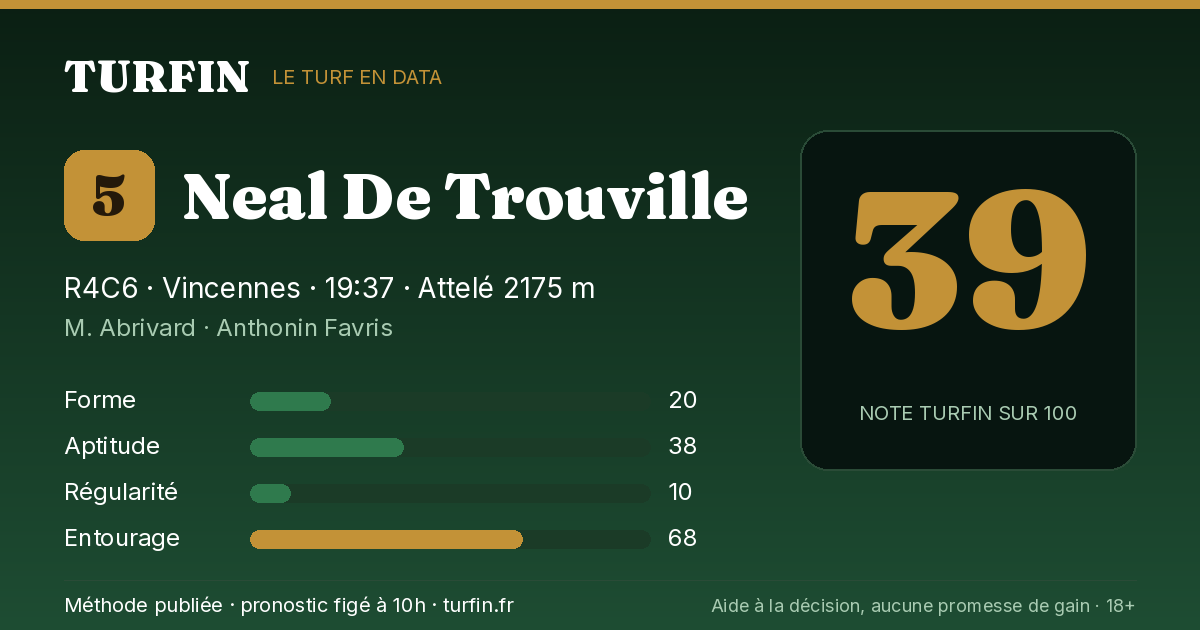 Neal De Trouville, noté 39 sur 100 par Turfin
