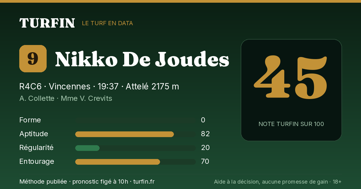 Nikko De Joudes, noté 45 sur 100 par Turfin