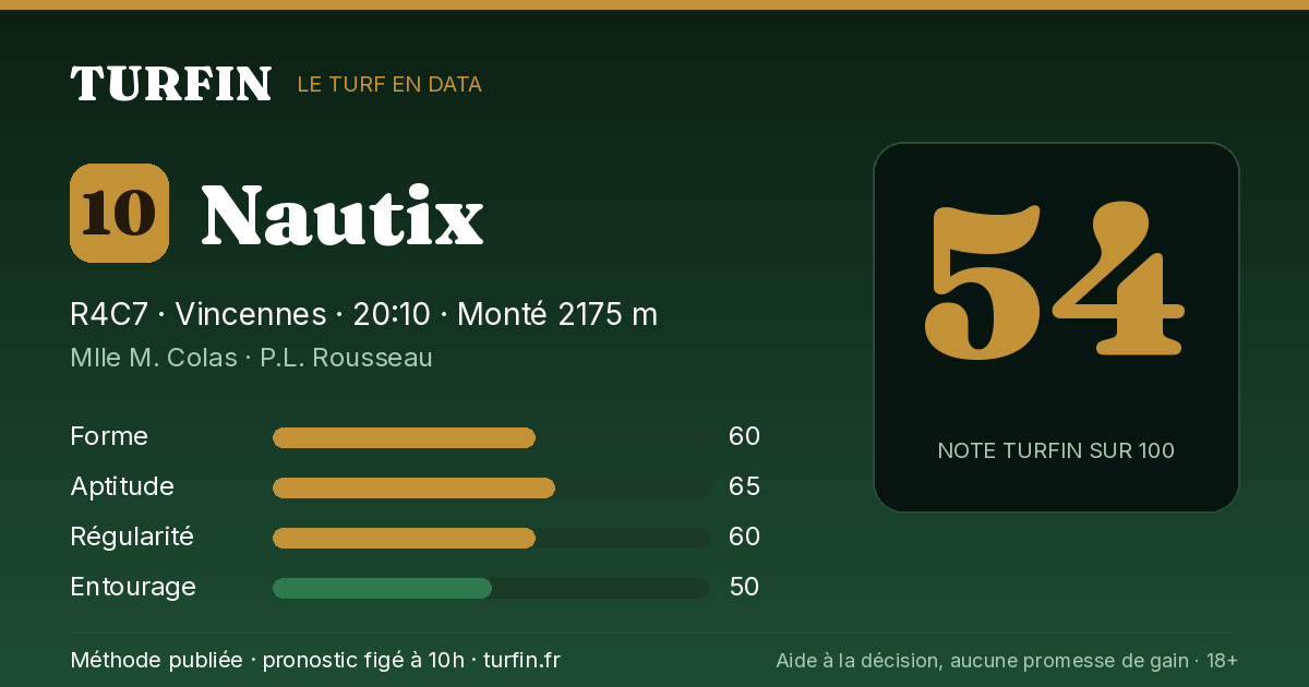 Nautix, noté 54 sur 100 par Turfin