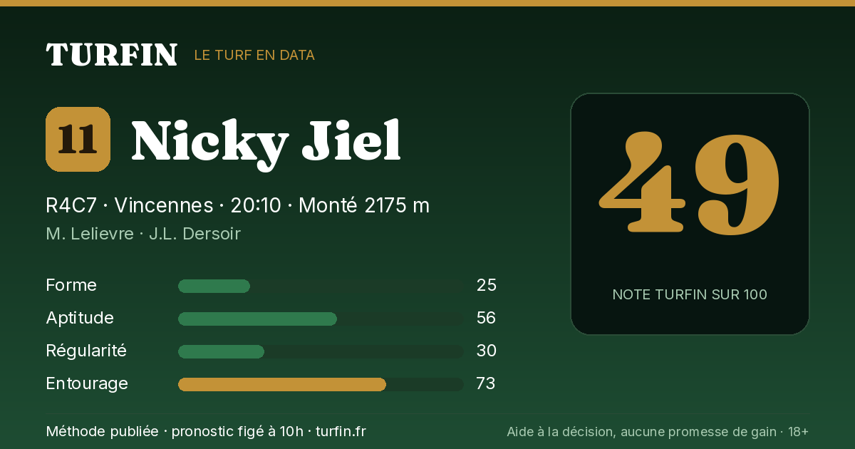 Nicky Jiel, noté 49 sur 100 par Turfin