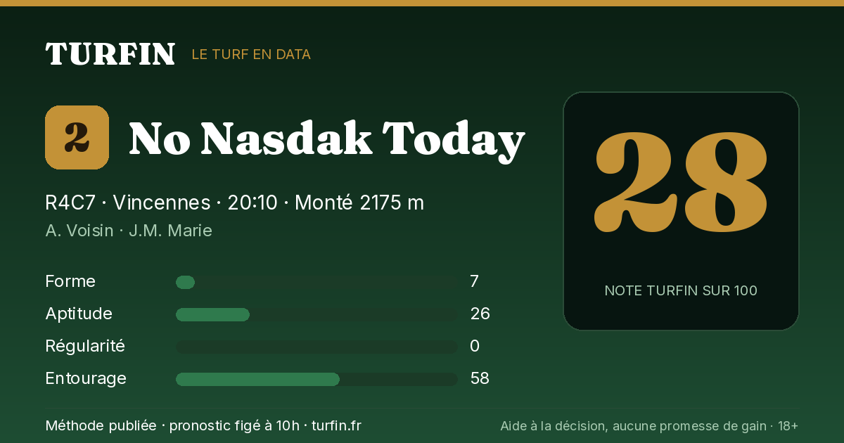 No Nasdak Today, noté 28 sur 100 par Turfin
