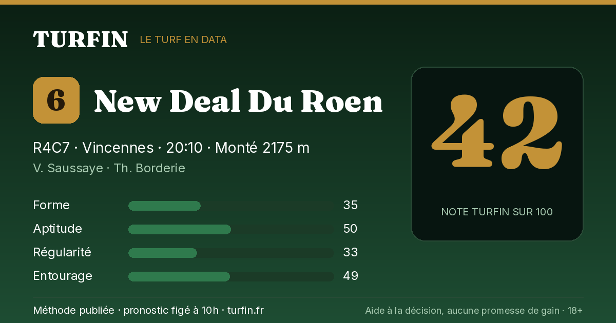 New Deal Du Roen, noté 42 sur 100 par Turfin