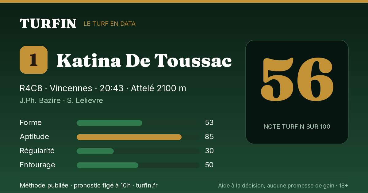 Katina De Toussac, noté 56 sur 100 par Turfin