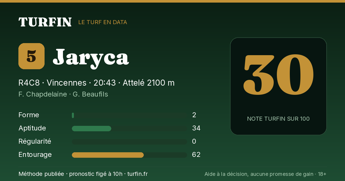 Jaryca, noté 30 sur 100 par Turfin