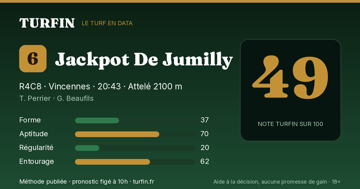 Jackpot De Jumilly, noté 49 sur 100 par Turfin