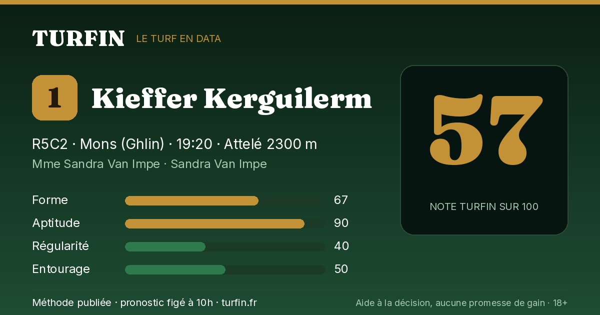 Kieffer Kerguilerm, noté 57 sur 100 par Turfin