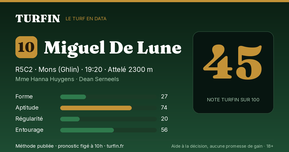 Miguel De Lune, noté 45 sur 100 par Turfin