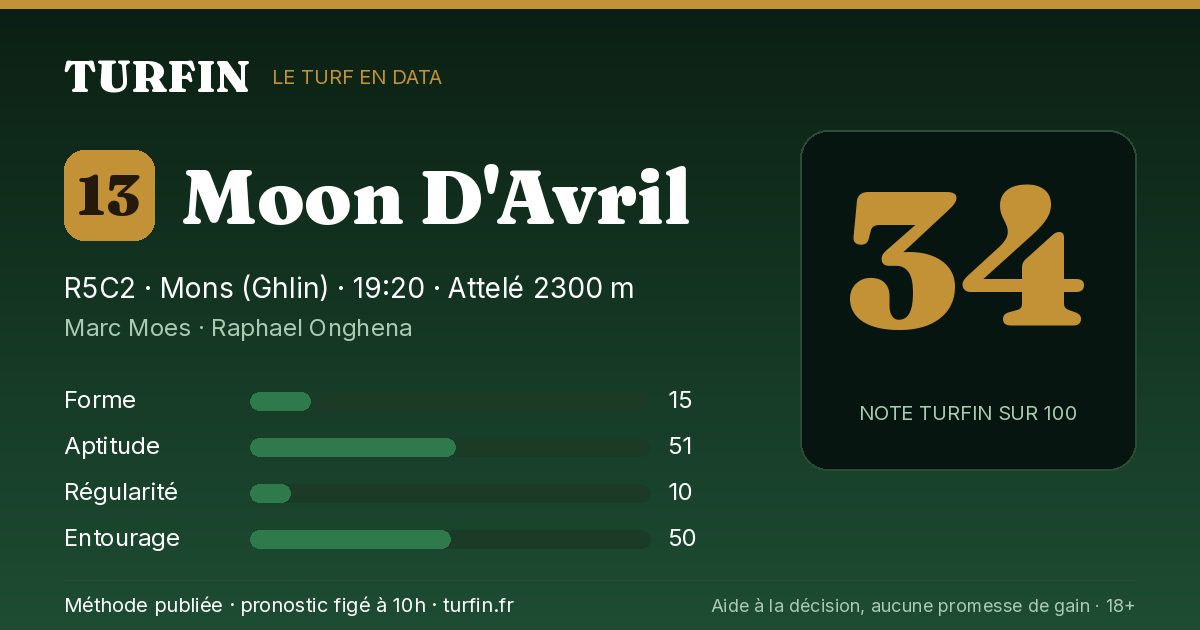 Moon D'Avril, noté 34 sur 100 par Turfin
