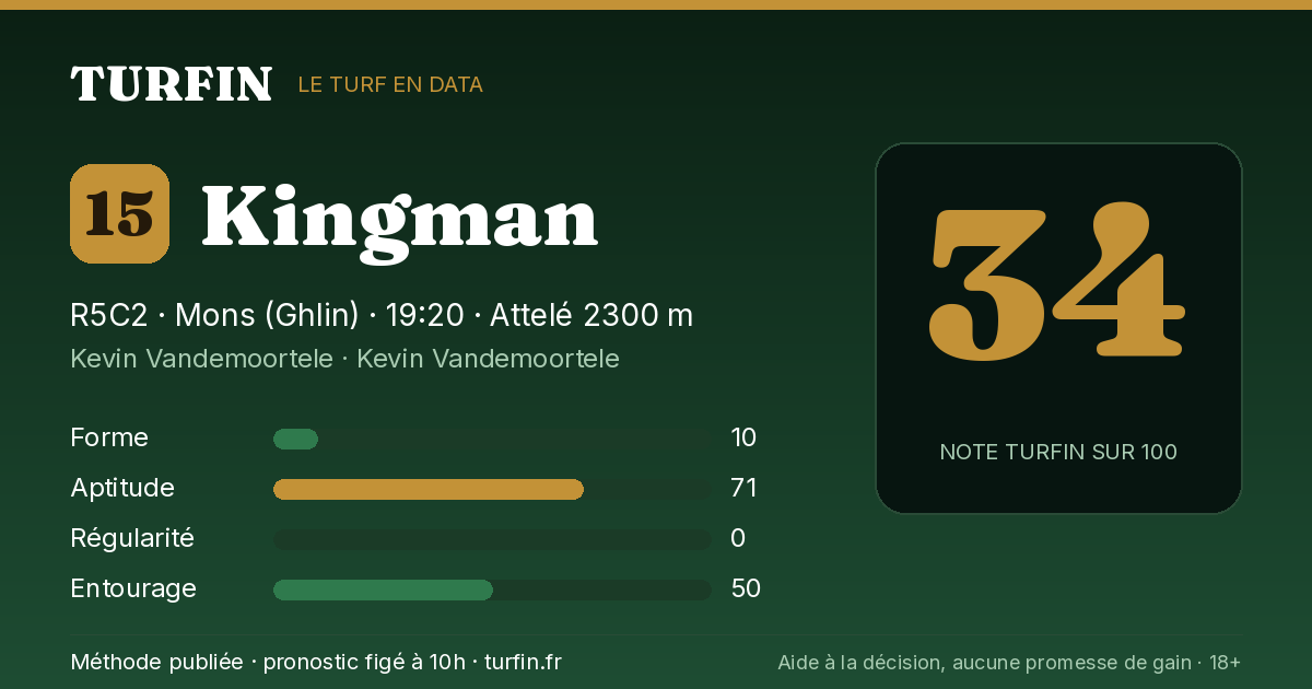 Kingman, noté 34 sur 100 par Turfin